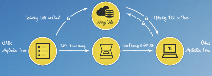 omr application processing