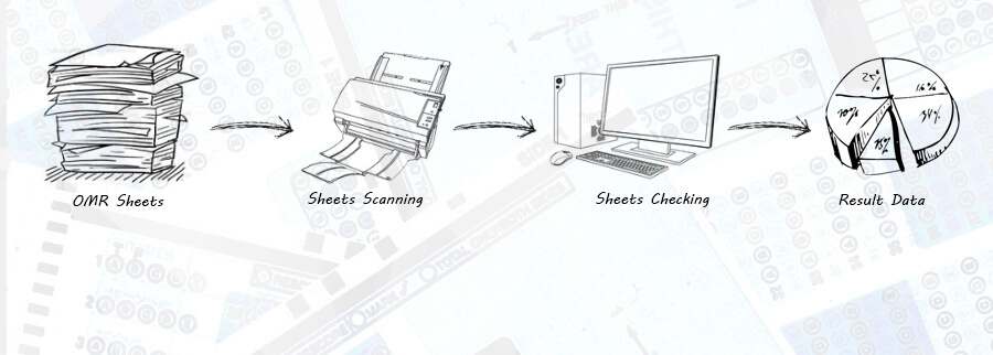 omr sheet processing