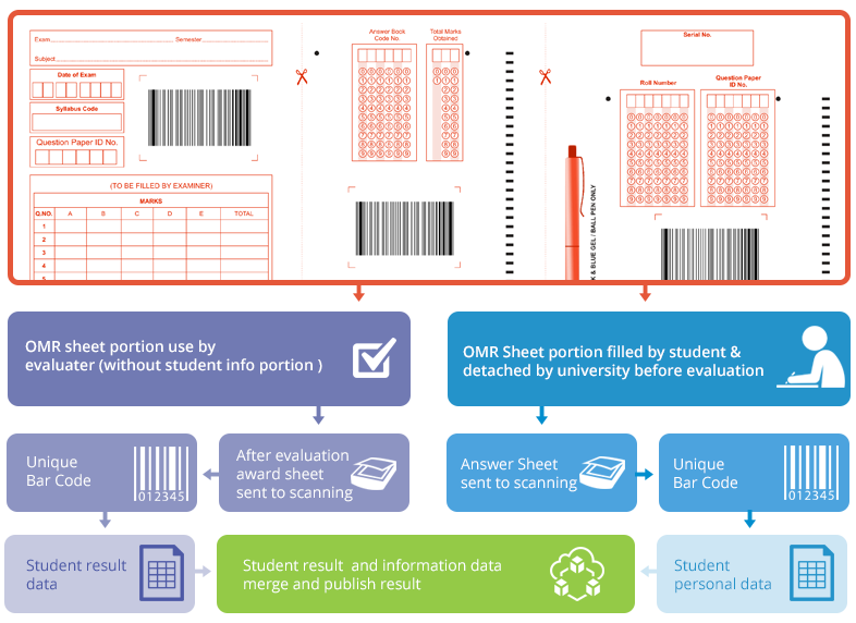 ADVANCE OMR APPLICATION